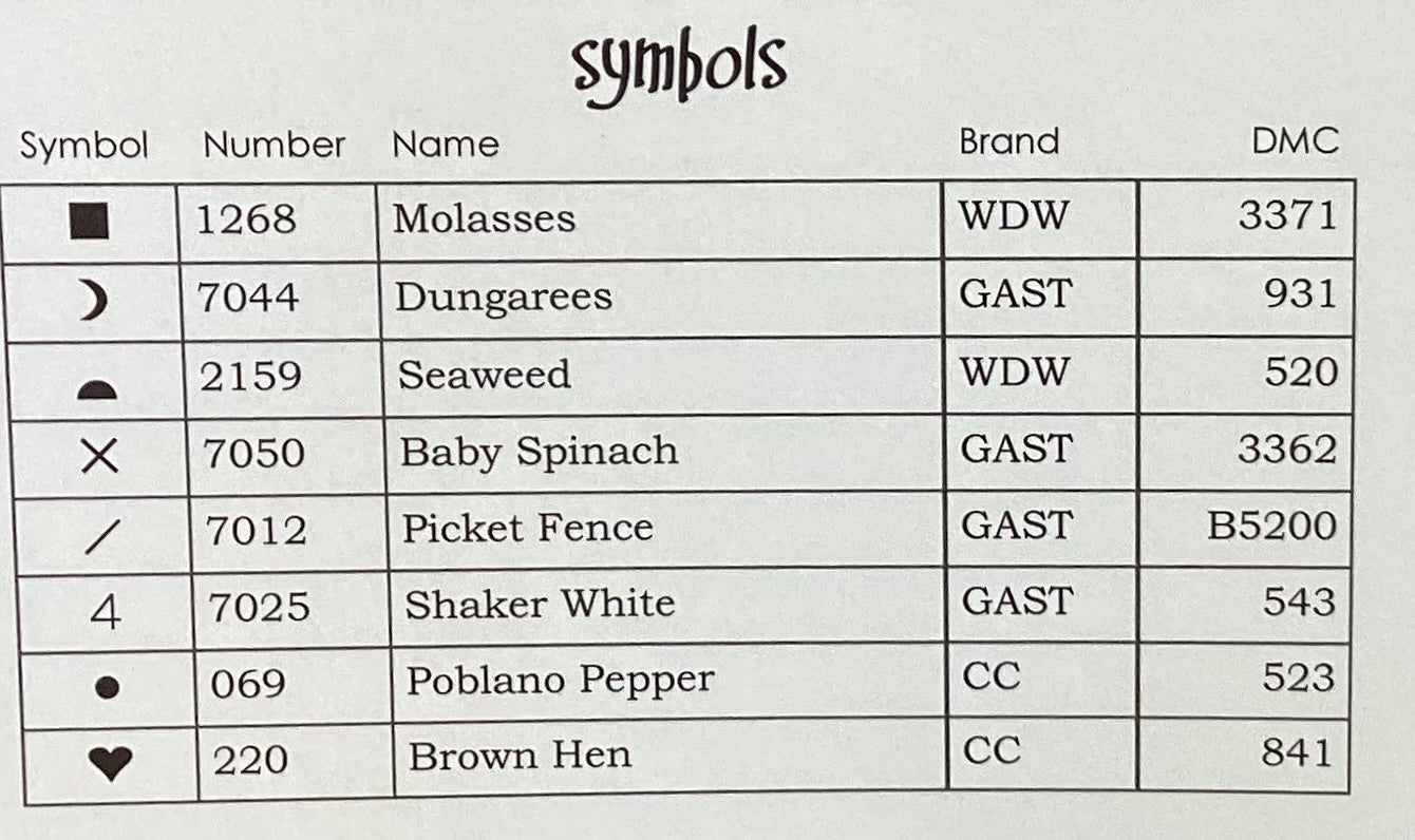 The Shepherd’s Year: September by October House