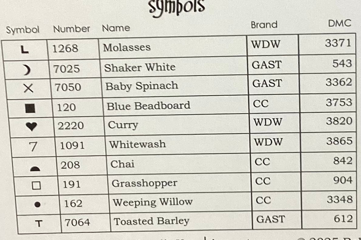 The Shepherd’s Year: August by October House