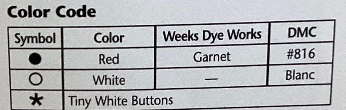 Now I Know My ABCs by JBW Designs