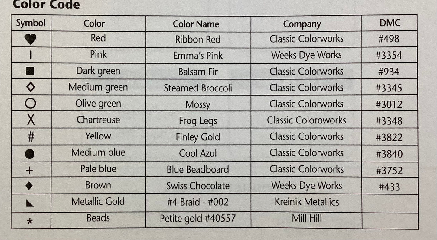 Sing a Song of Christmas IX: Winter Wonderland by JBW Designs