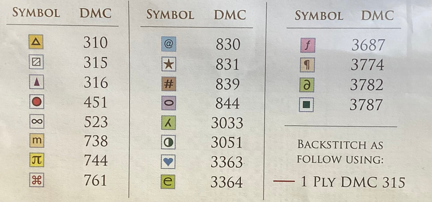 Needleworker’s Sampler Proverbs 31:13 by Cottage Gardens Samplings