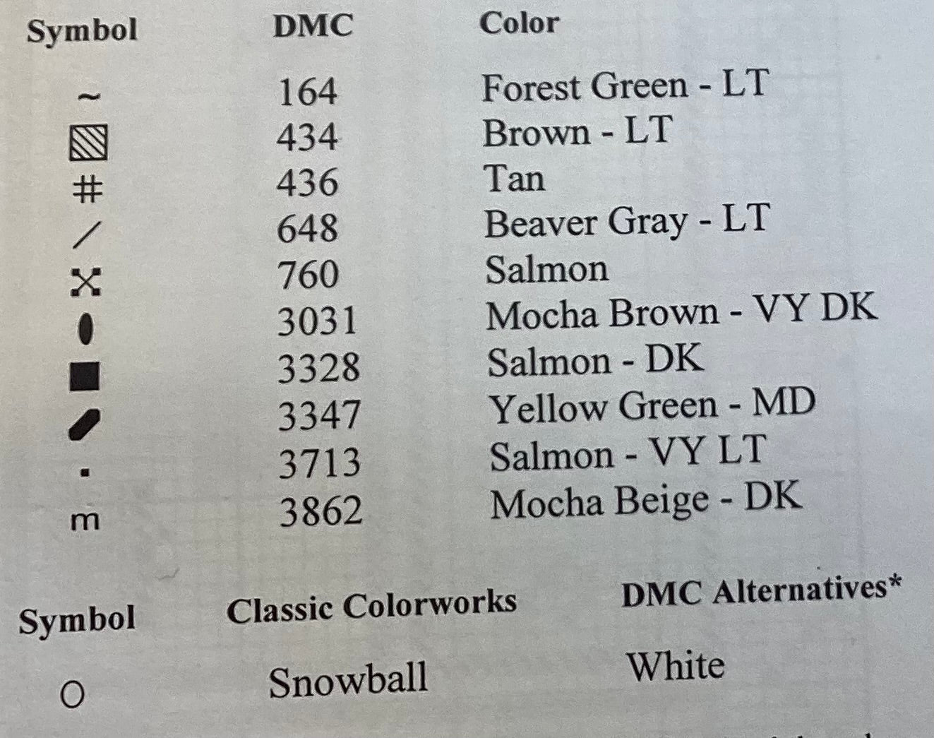 Sweet Sampler by Country Cottage Needleworks