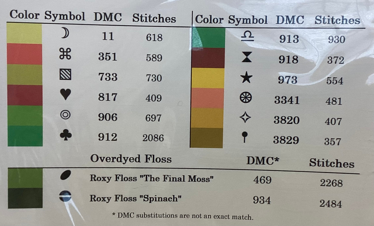 Canary Yellow by Jessica Doize (JEDxStitch)