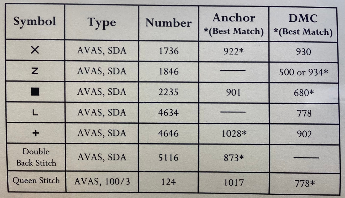 Another Sampler Christmas by Milady’s Needle