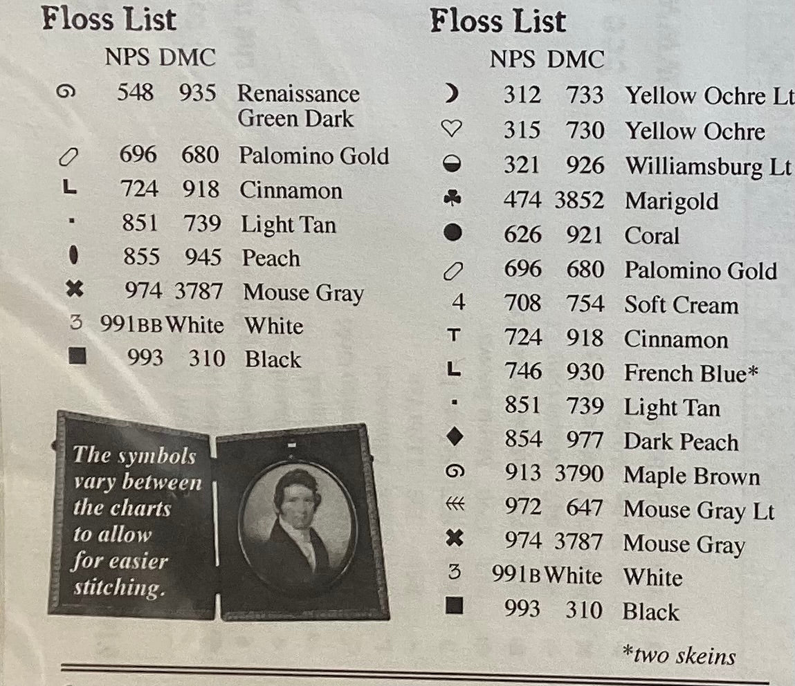 Family Tree Portraits by Carriage House Samplings