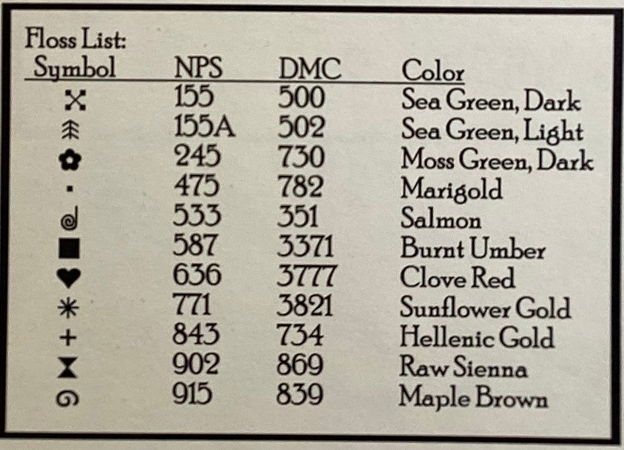 Garden Dogs by Carriage House Samplings