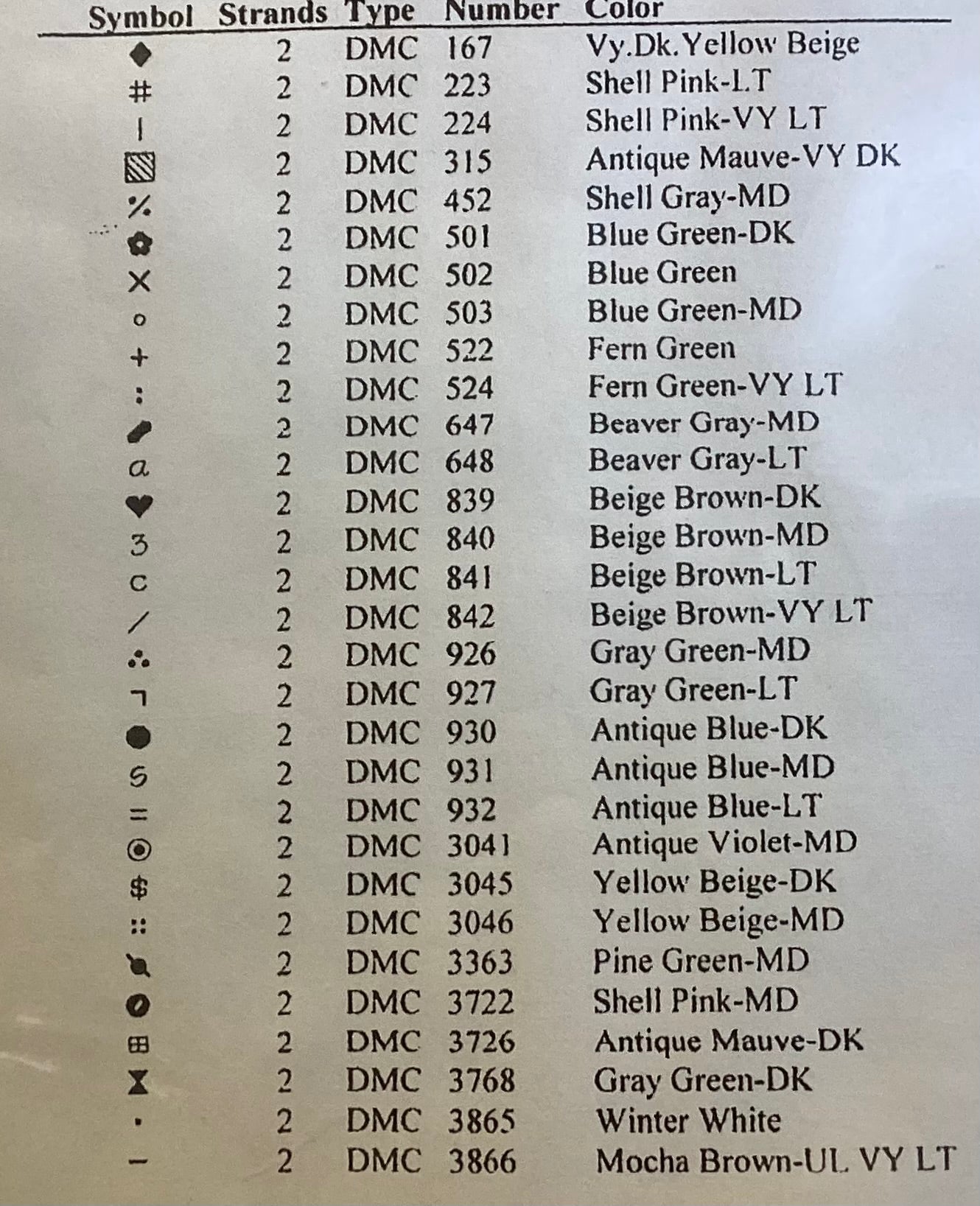 Quilt Sampler X by Designs by Linda Myers