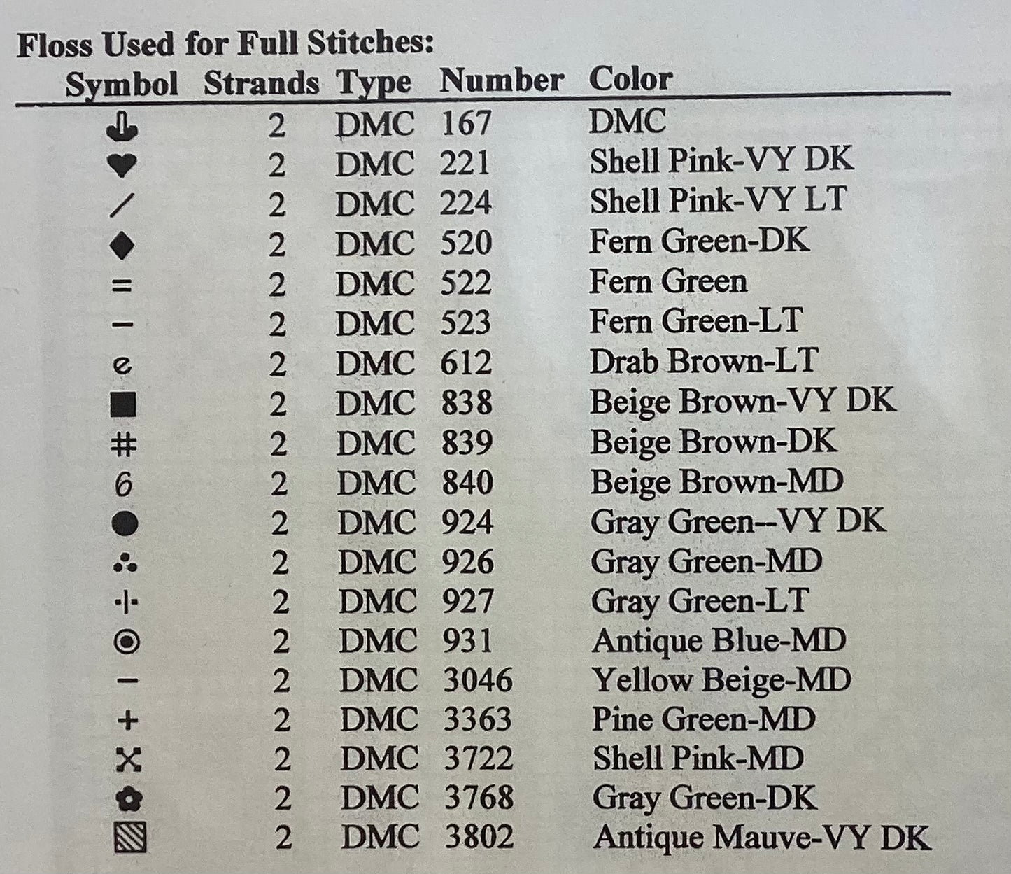 Quilt Sampler VII by Designs by Linda Myers