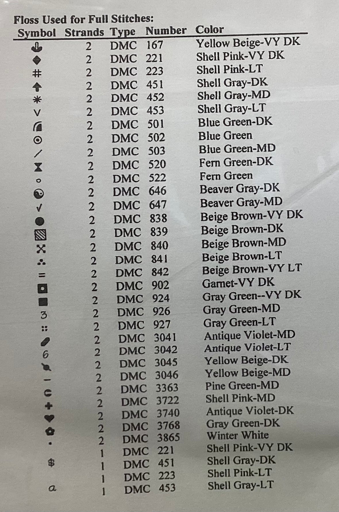 Garden Gate Quilts V: Neighborhood Quilts & Snail’s Trail by Designs by Linda Myers