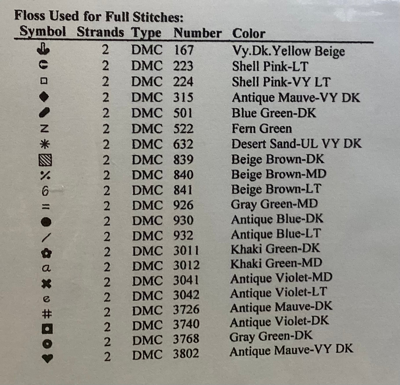 Quilt Sampler XVII: Country Jane by Designs by Linda Myers