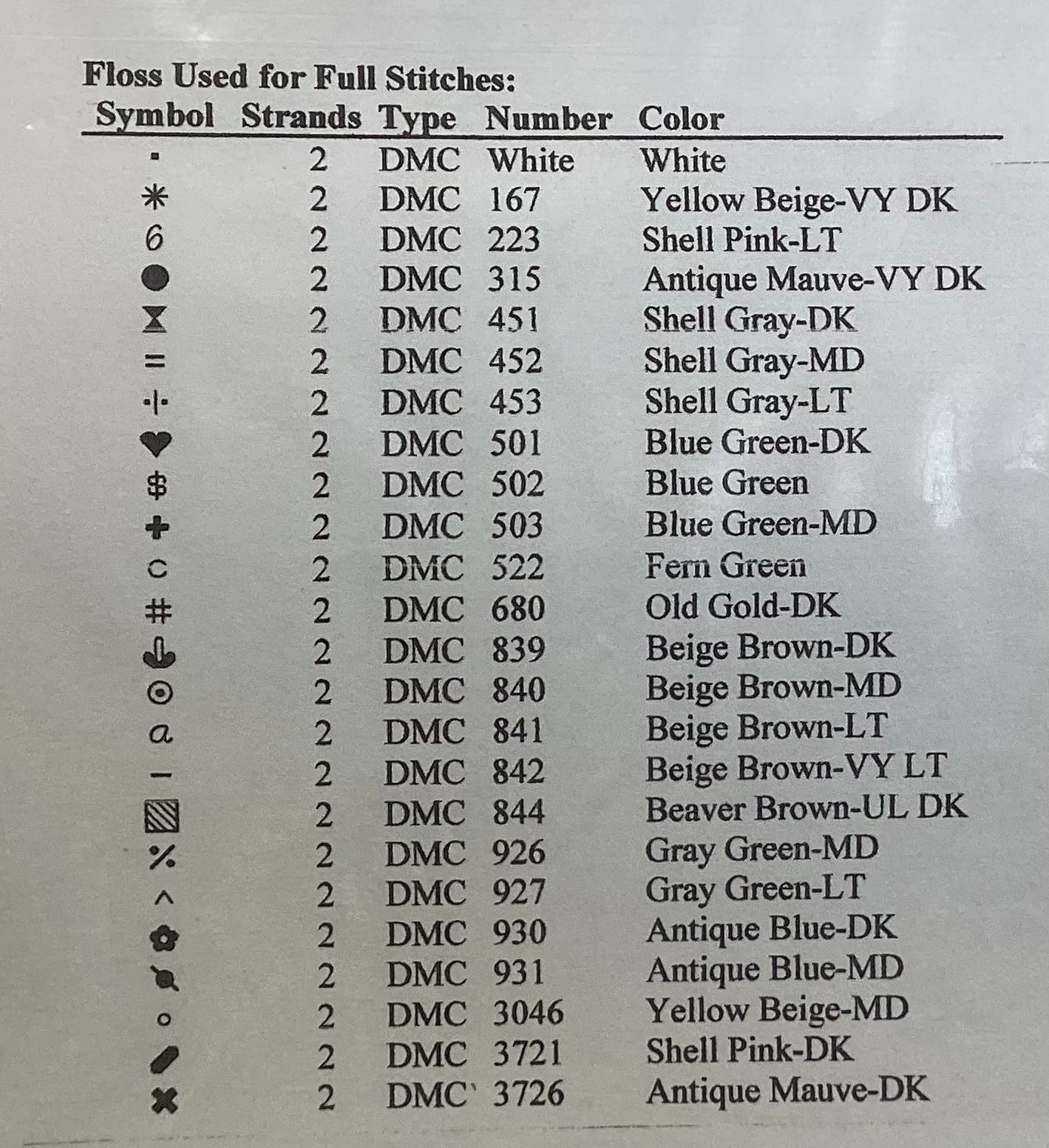 Quilt Sampler XIX: Farmer’s Daughter by Designs by Linda Myers