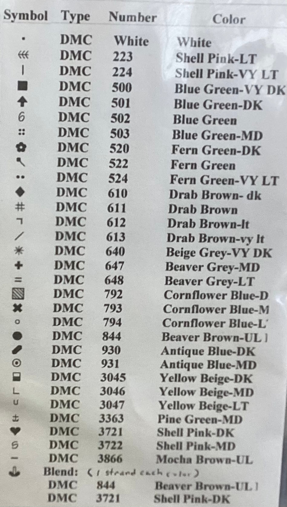 The House on ‘Blueberry Hill’ by Designs by Linda Myers