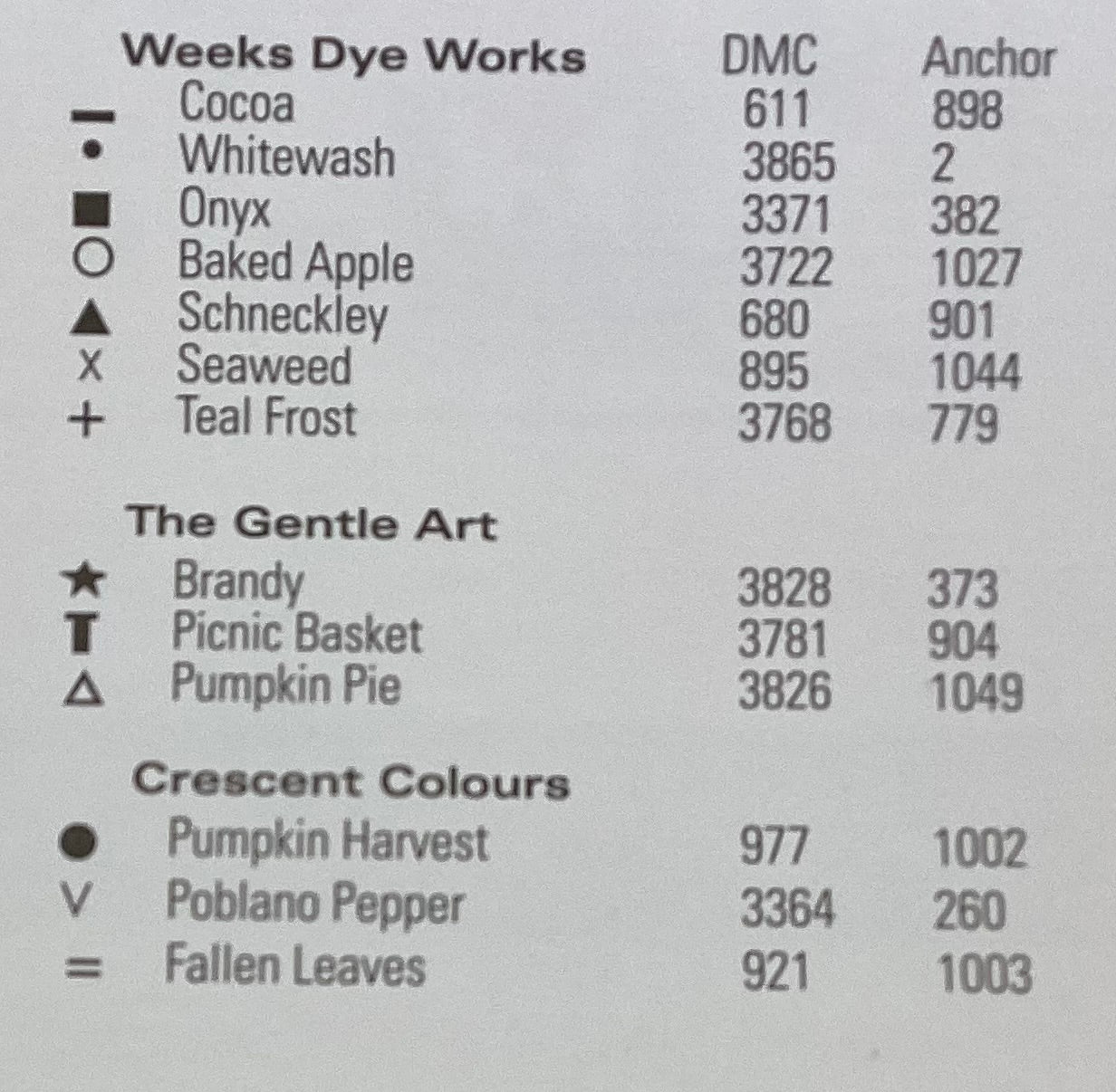 Autumn: Scarecrow + the Turkey by The Trilogy