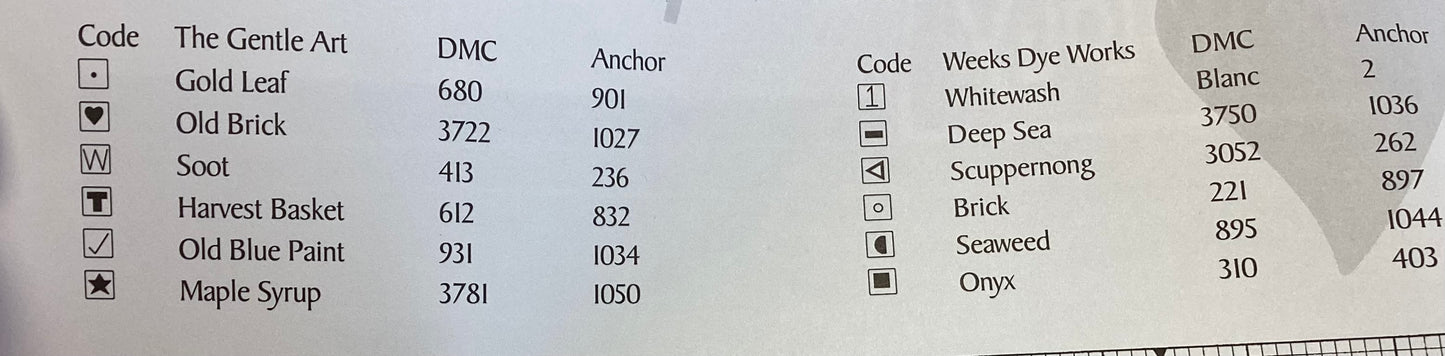 Summerology by The Trilogy