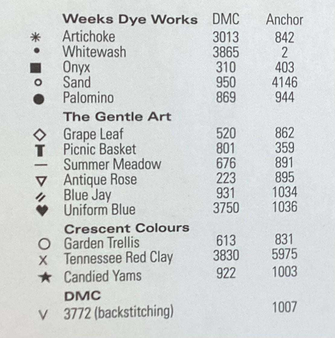 Summer: The Diver + The aide Cream Stack Up by The Trilogy