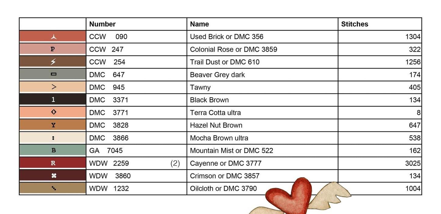 My Heart is Fed by Teresa Kogut