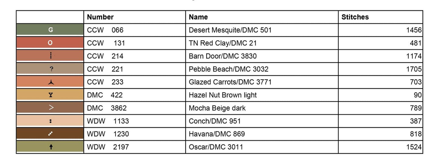 New Beginnings by Teresa Kogut