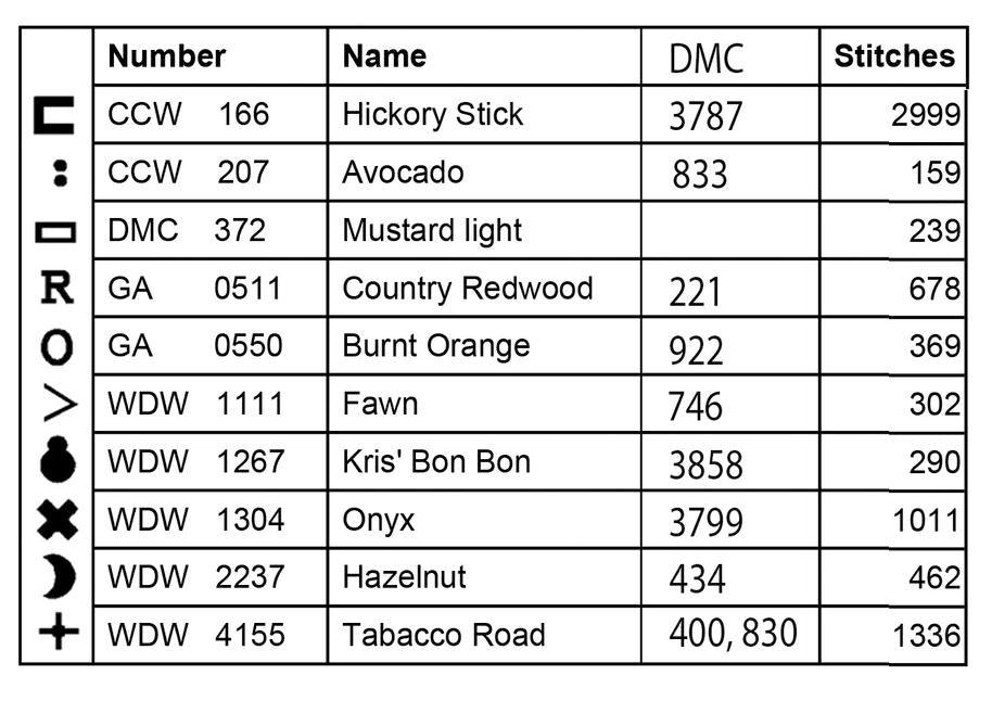 Prim Birds Pin Drum by Teresa Kogut