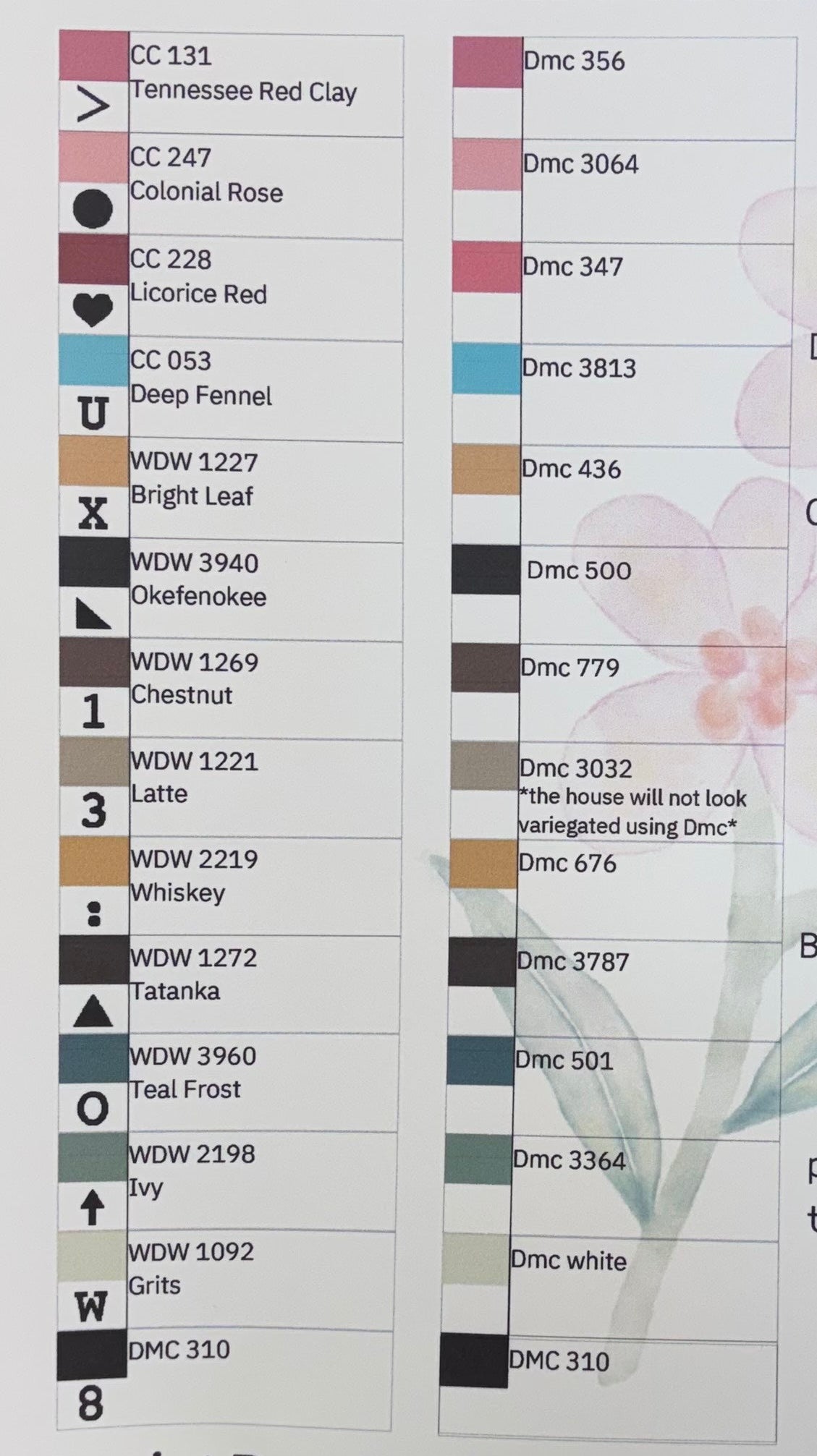 Bluebird Inn by Quaint Rose Needlearts