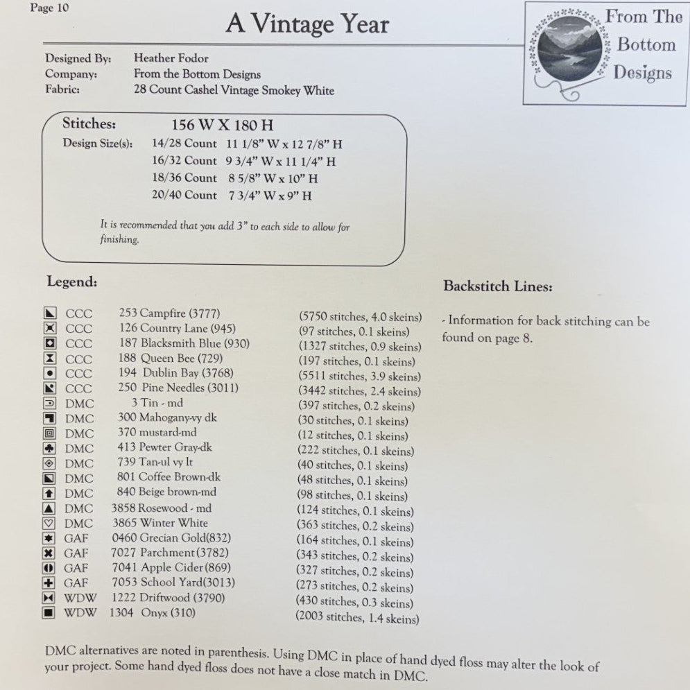 A Vintage Year by From the Bottom Designs