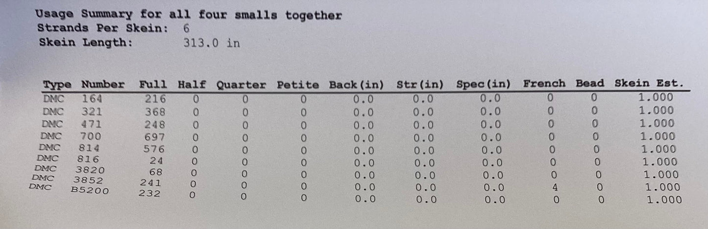 Christmas Smalls by Carolyn Manning Designs