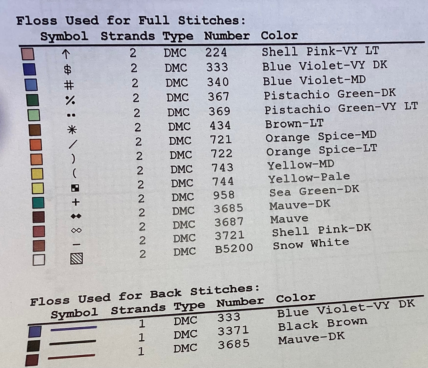 Eggs! by Carolyn Manning Designs