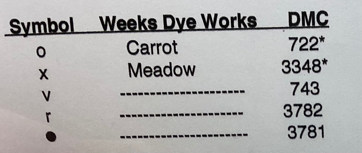 Easter Whimsies by ScissorTail Designs