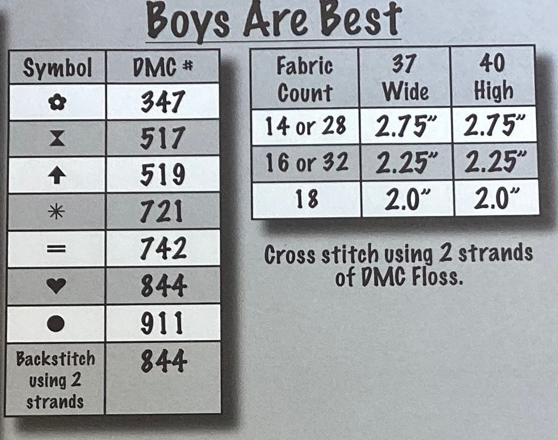 Boys and Girls by Count Your Blessings