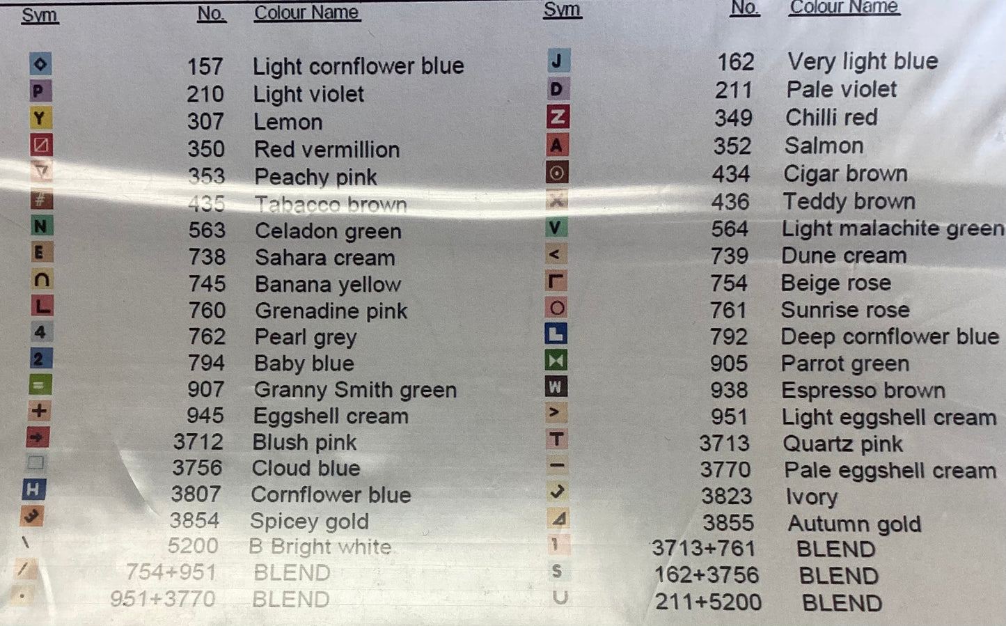 Cupcakes by Lena Lawson Needlearts