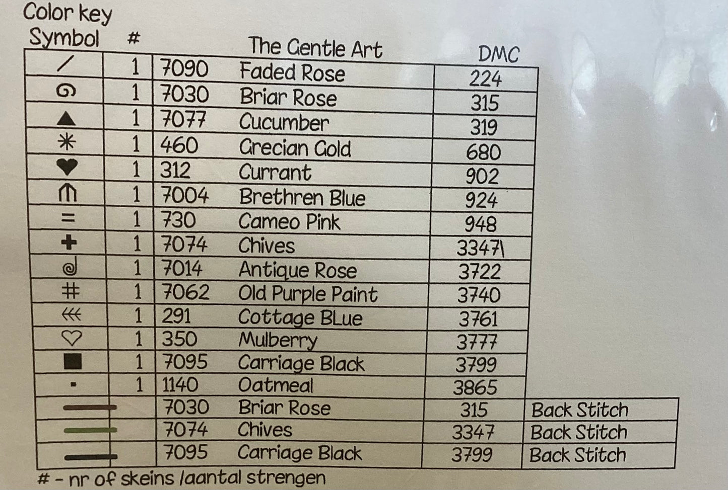 Birthday Girl by Thistles