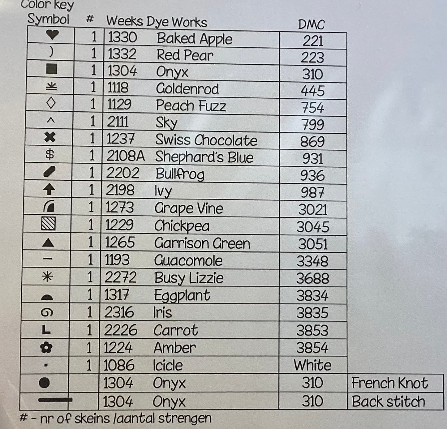 The Flowershop by Thistles