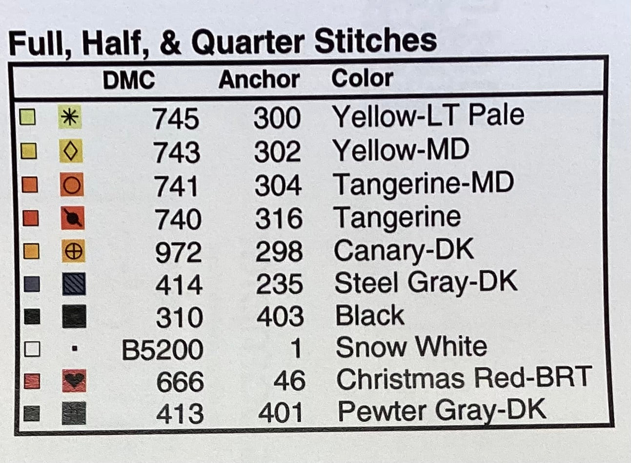 Construction Trucks Sampler by  Pinoy Stitch