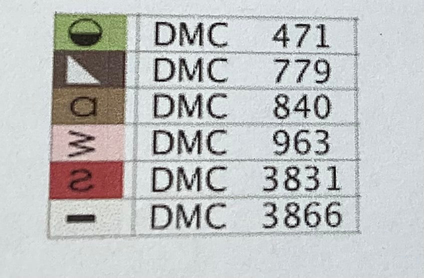 Chocolate Bunnies by Sampling of Memories