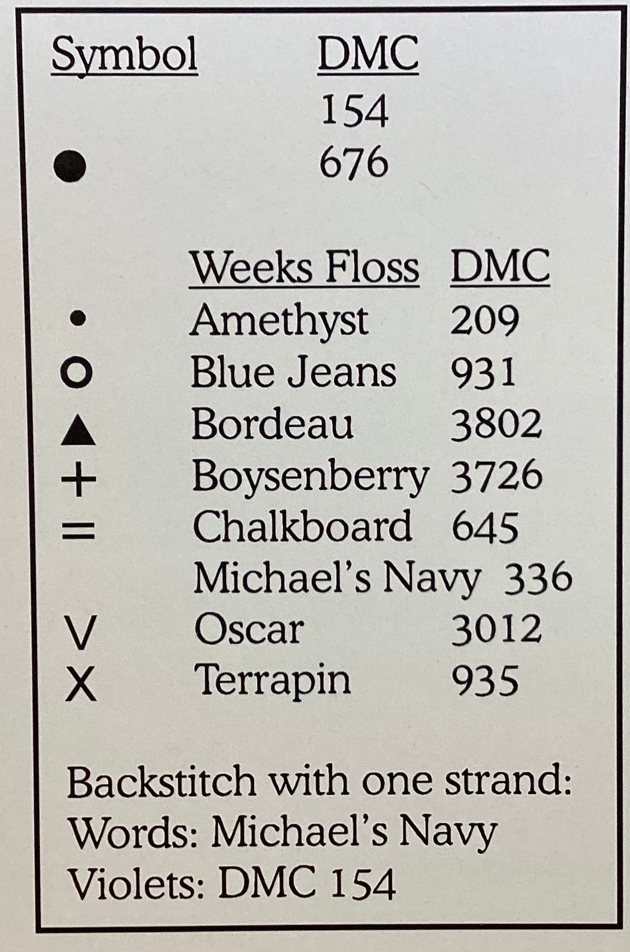 Antique Violet Sampler by Elizabeth’s Needlework Designs