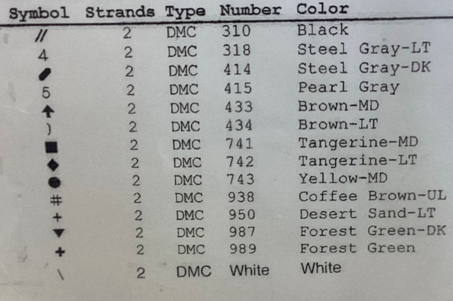 Letting Go by Diane Graebner Designs