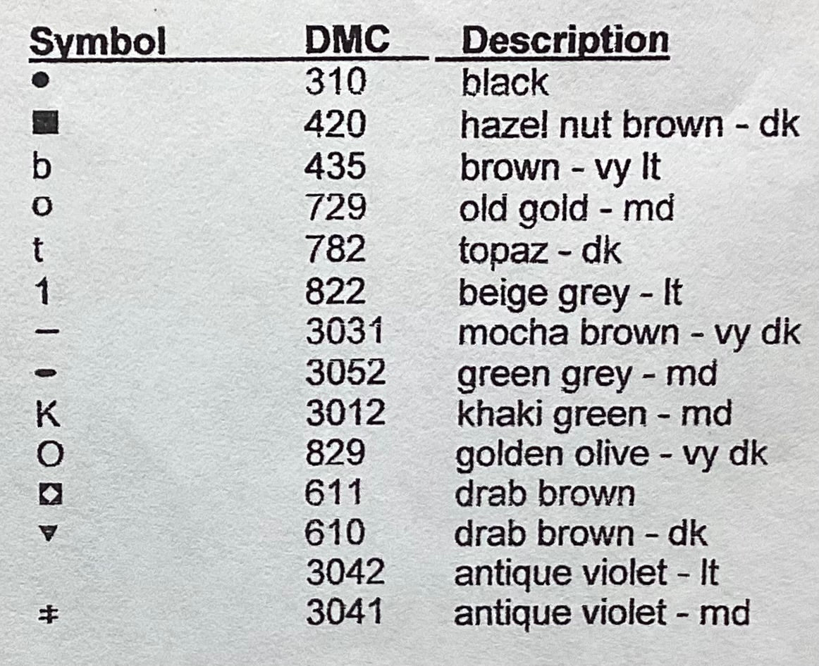 Four Square Garden Sampler by Notforgotten Farm