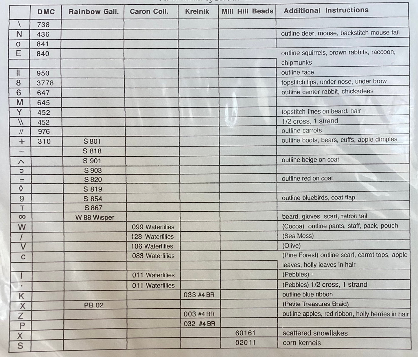 Christmas Dinner by Stardust