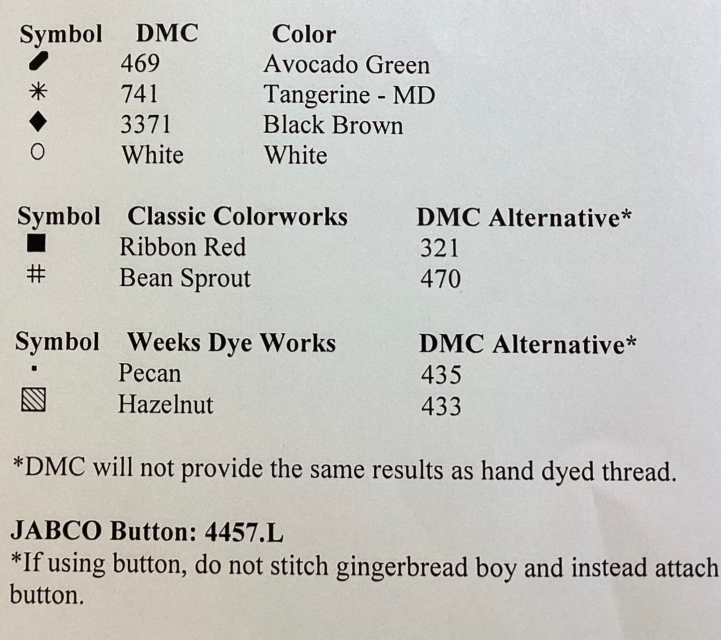 Gingerbread Village: Gingerbread Boy and Snowman by Country Cottage Needleworks