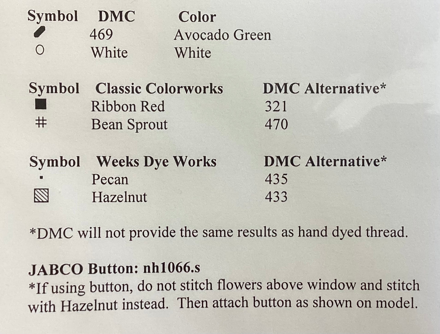 Gingerbread Village: Gingerbread House 6 by Country Cottage Needleworks