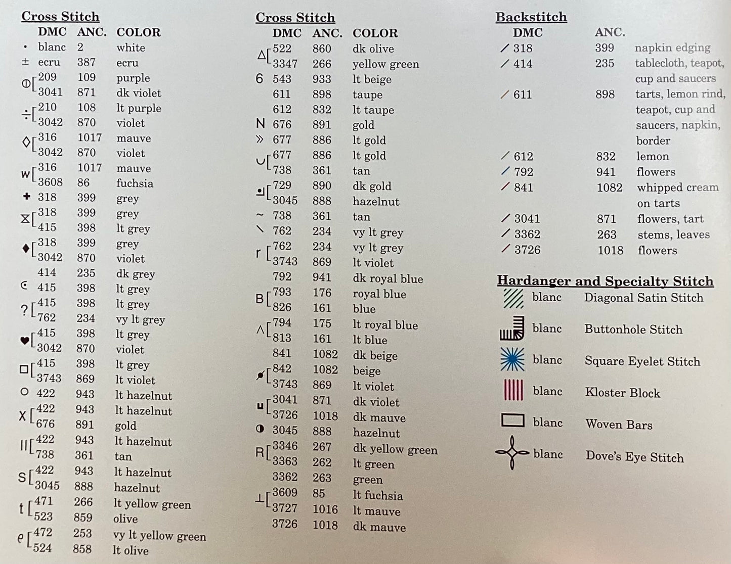 Tea Scene by Leisure Arts