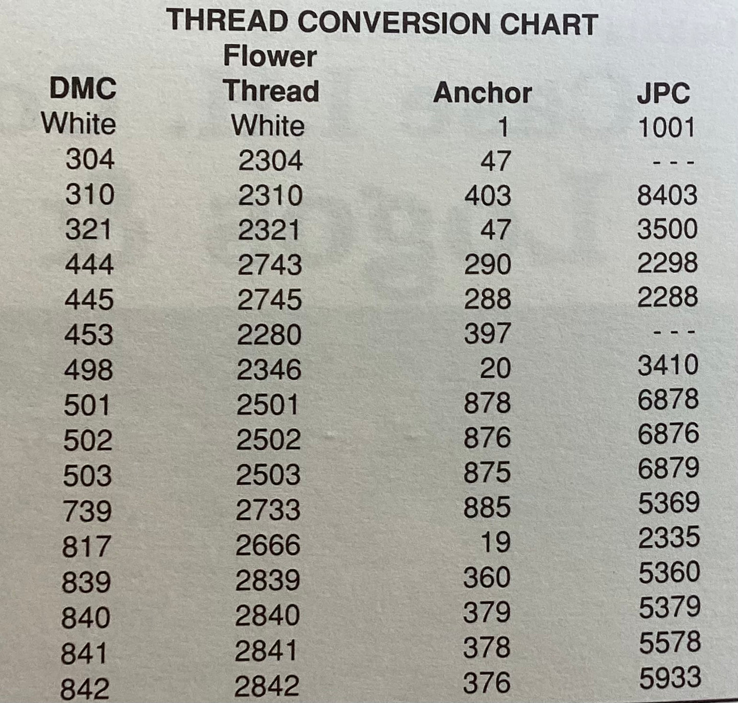 Case I.H. Collectibles - II Logos & Emblems by Dakota Cross Stitch Co.