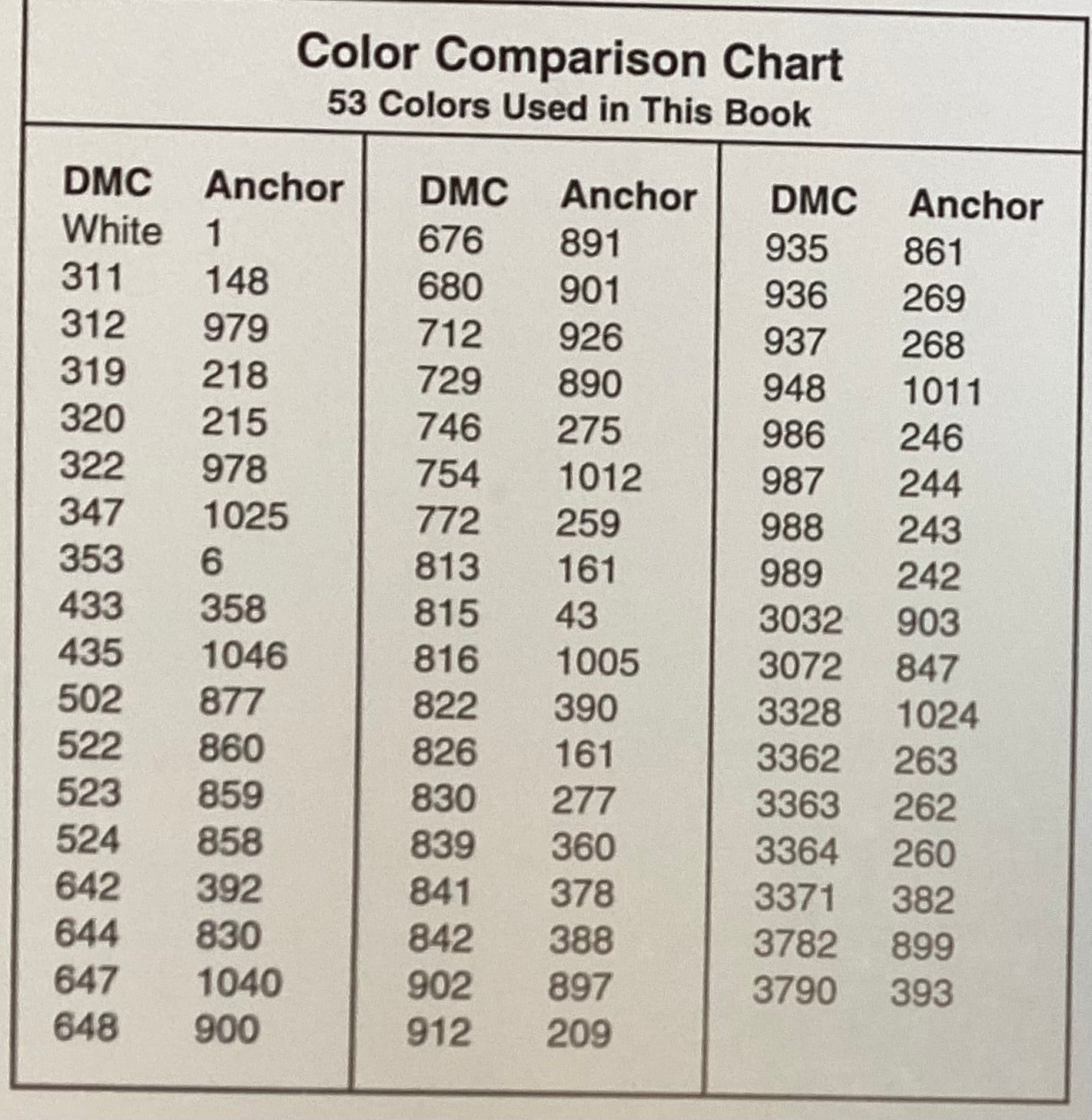 Precious Moments: Flight into Egypt by Designs by Gloria & Pat