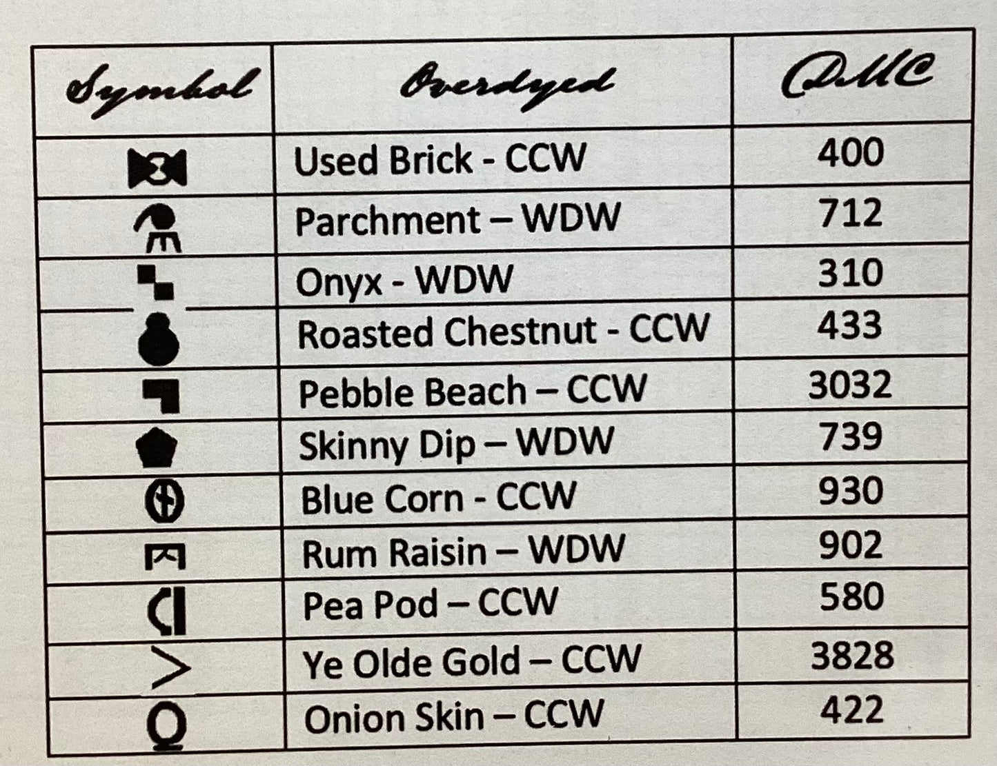 Bloomery by Hands To Work