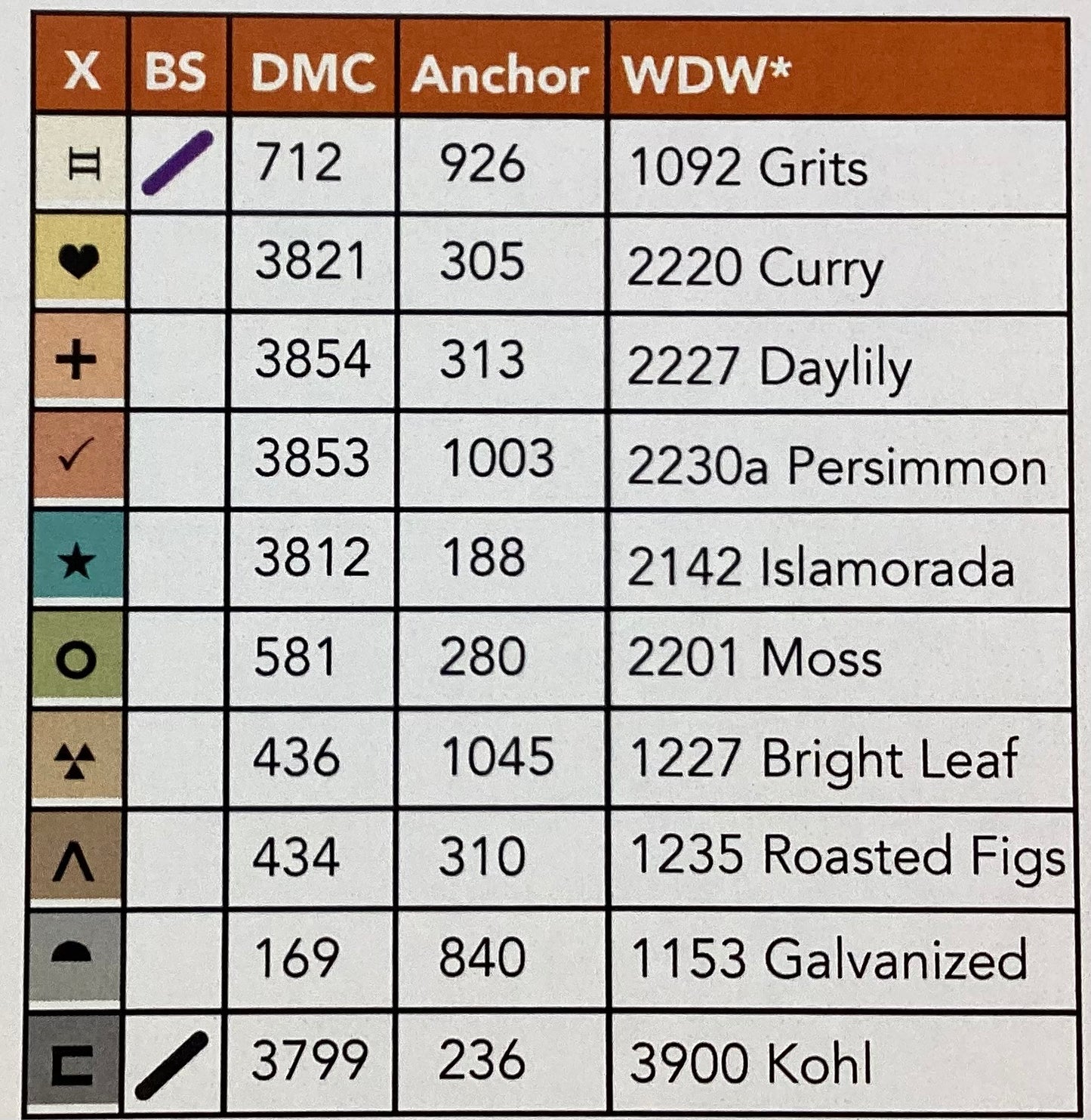 Mouse’s Pumpkin Pie by Tiny Modernist