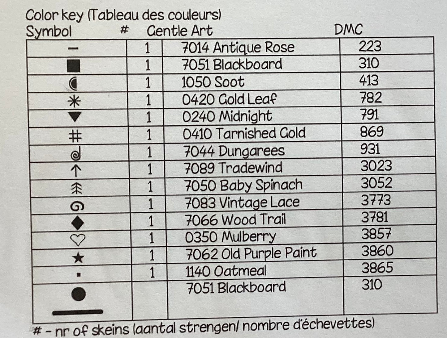Stitchers Favorites by Thistles
