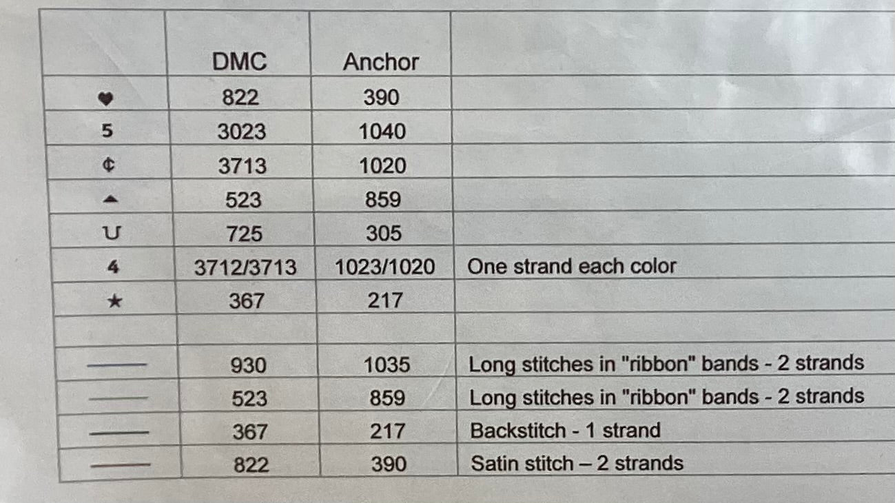 I Am, Therefore I Stitch by Glitter Gulch Needlework