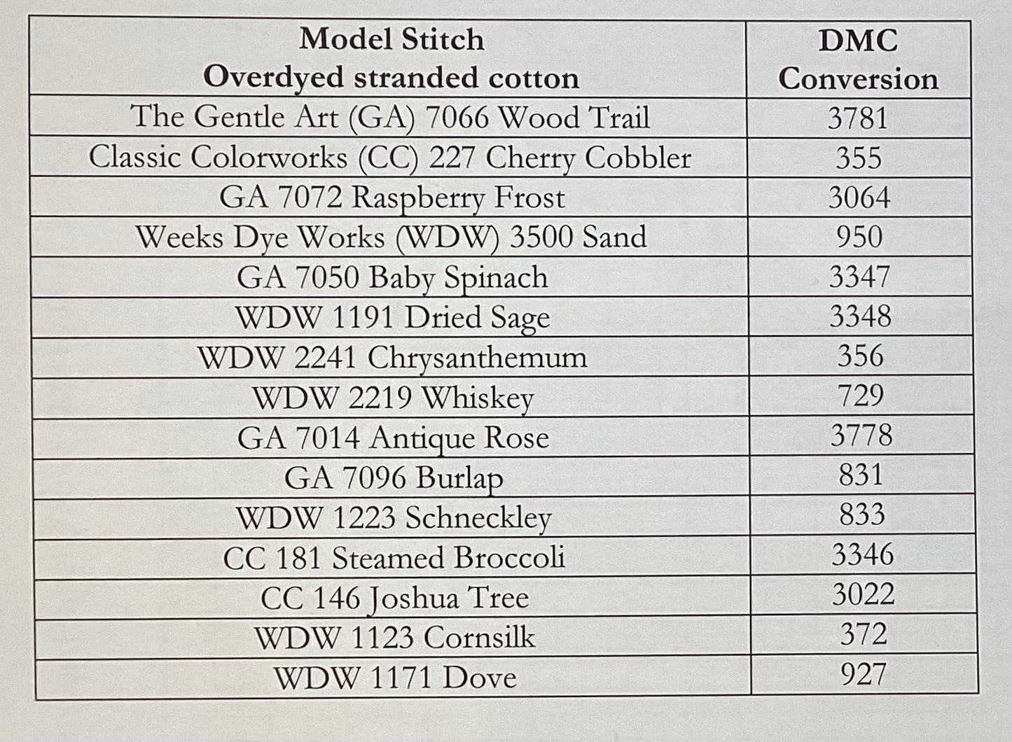 The Humble Sampler: Harriett Turner 1868 by Mojo Stitches