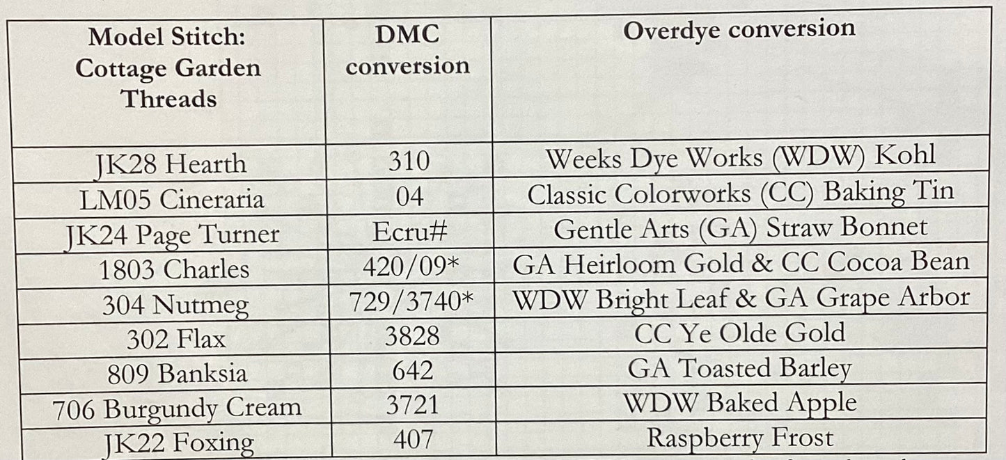 Two From Tasmania by Mojo Stitches