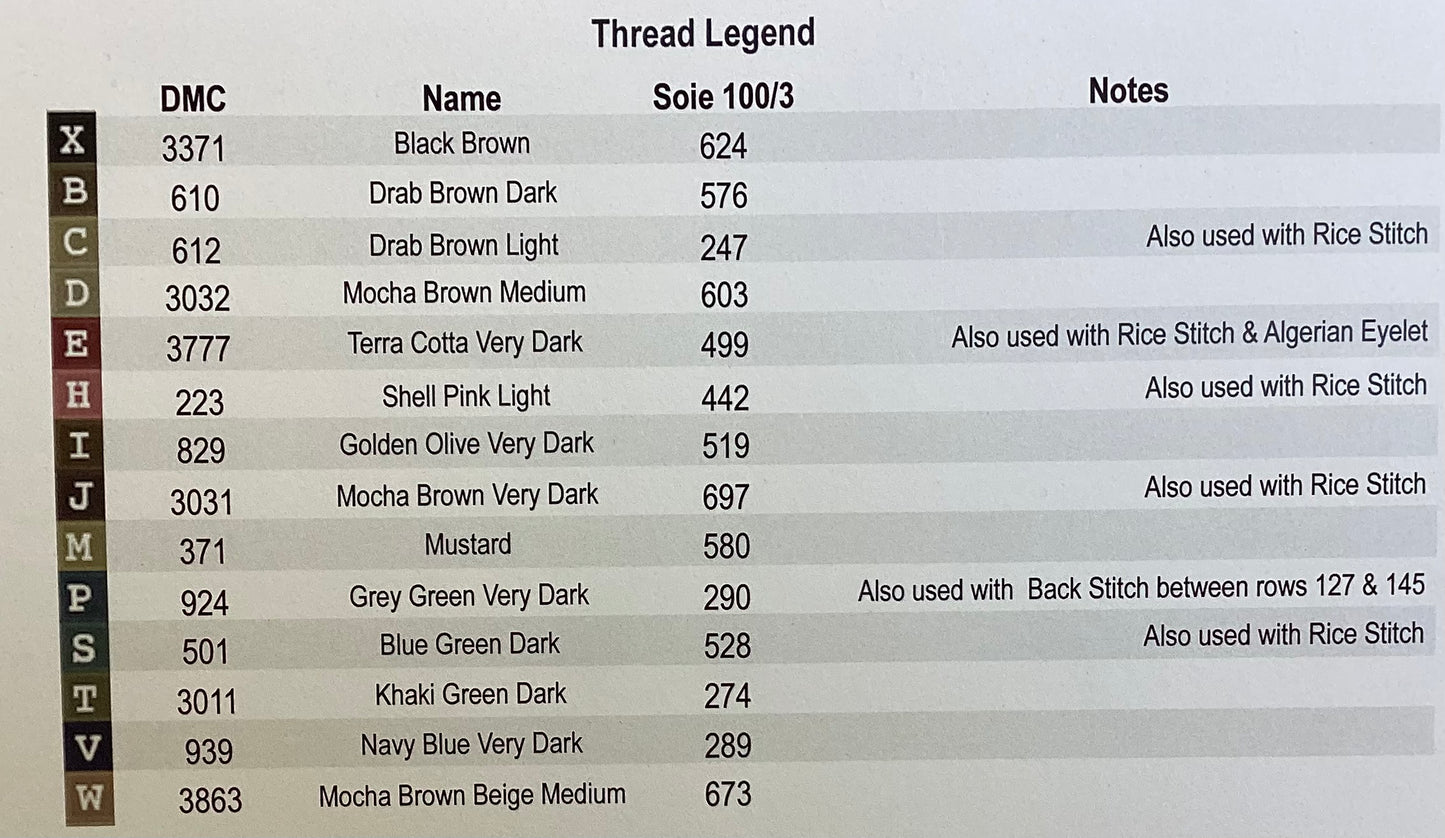 Ann McDonald 1788 by Red Barn Samplers