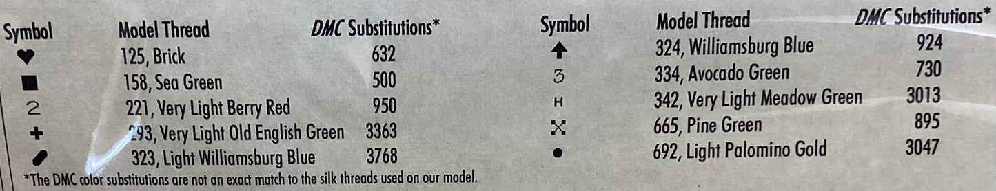 ES’s Floral Sampler, ca. 1840 by With My Needle